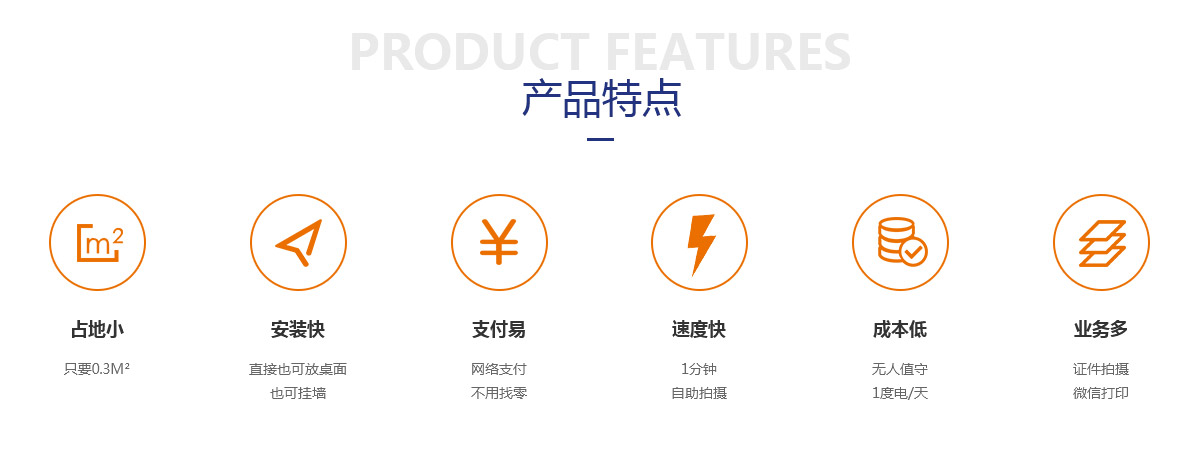 便携式照相机产品特点详情页