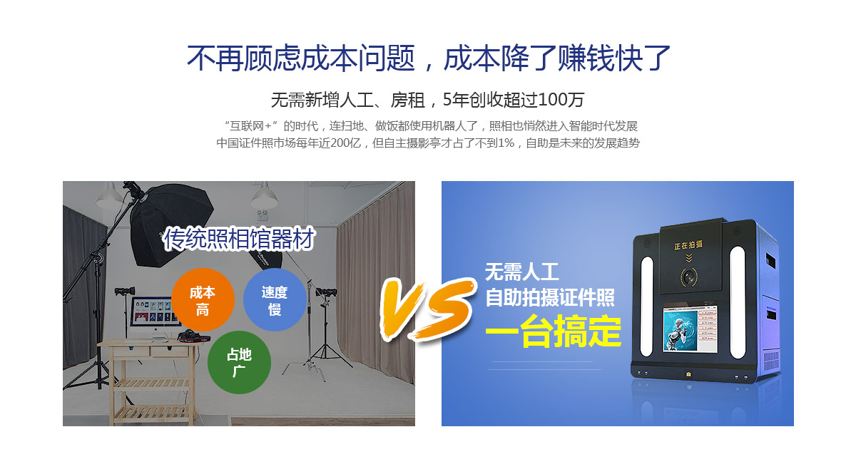 便携式照相机的优势详情页